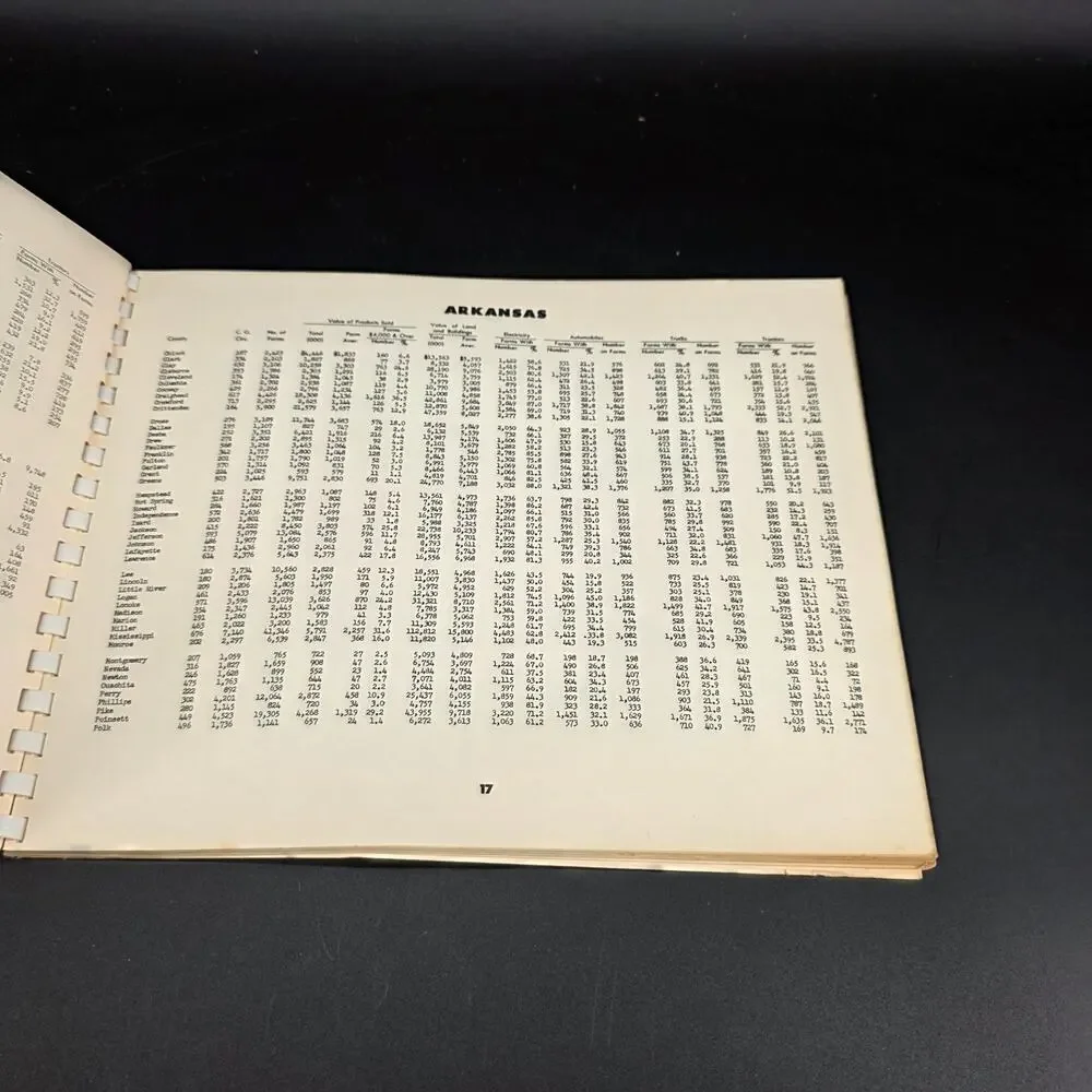 Country Gentleman's FARM MARKET DATA BOOK 1952 Agriculture Economics